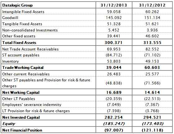 Reclassified Balance Sheet 