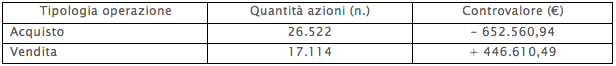 DATALOGIC CHIUDE ANTICIPATAMENTE L&rsquo;INCARICO DI SOSTEGNO ALLA LIQUIDIT&Agrave; A KEPLER CHEUVREUX