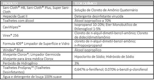 Gabinetes prontos para uso de desinfetantes da Datalogic resistem aos produtos de limpeza severa listados 